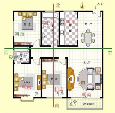 房子座向 怎么看|如何判断户型朝向？